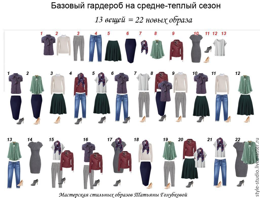 Базовый гардероб для женщины 40 лет на лето Базовый гардероб для женщины 40 лет на лето