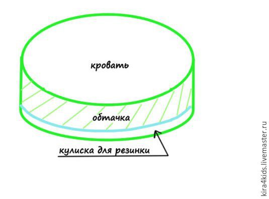 Овальная простынь на резинке выкройка Овальная простынь на резинке выкройка