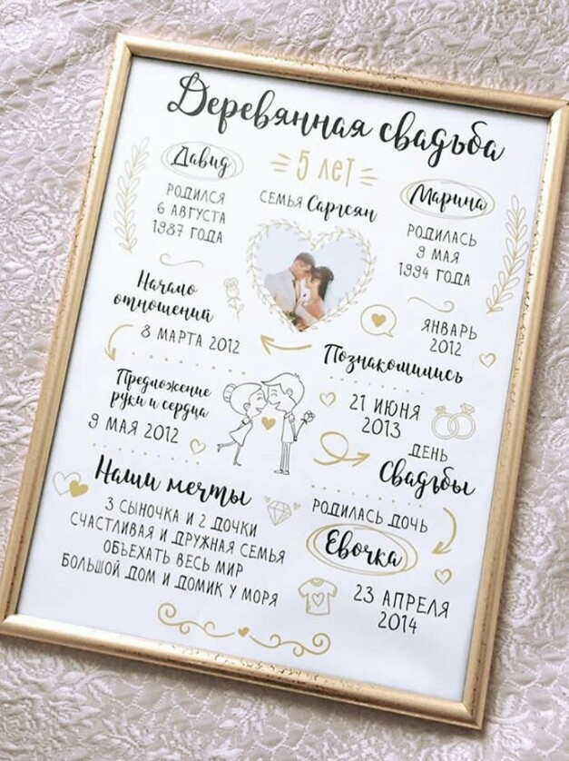 Мой профиль