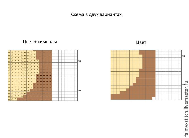 Схемы каждения для диакона