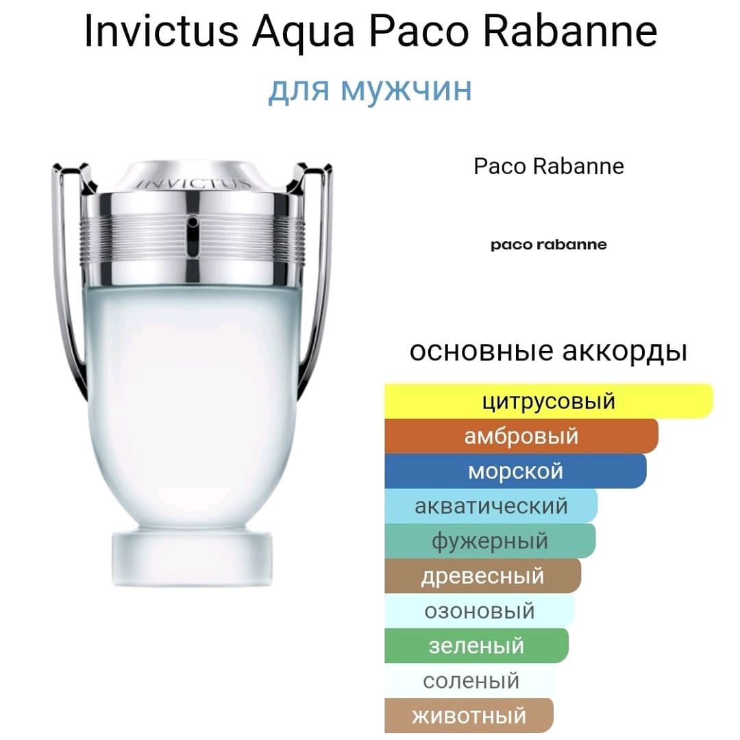 Paco Rabanne Invictus Aqua (Духи по мотивам аромата) в интернет-магазине на  Ярмарке Мастеров | Духи, Нальчик - доставка по России. Товар продан.