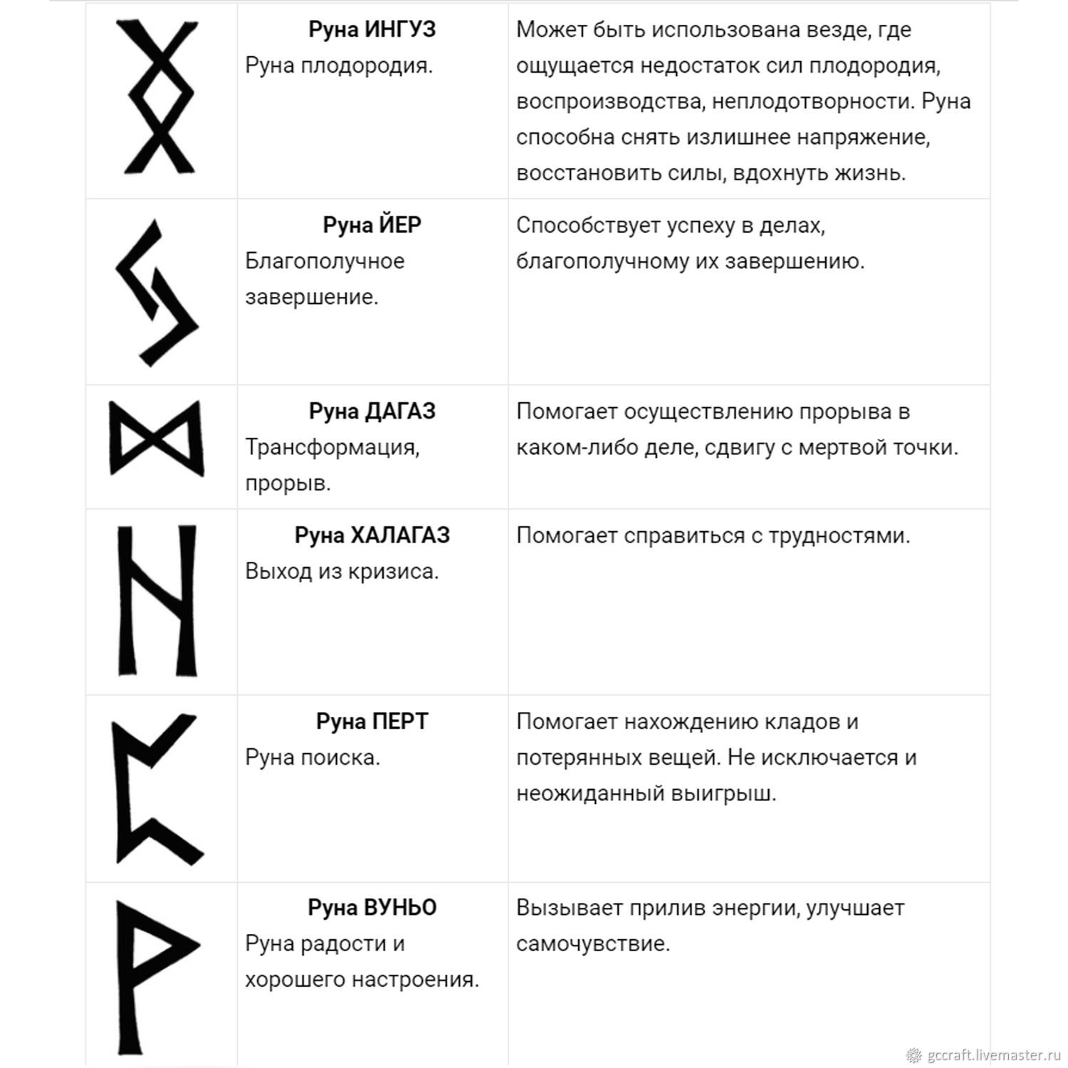 Футарк руны изображение фото и описание