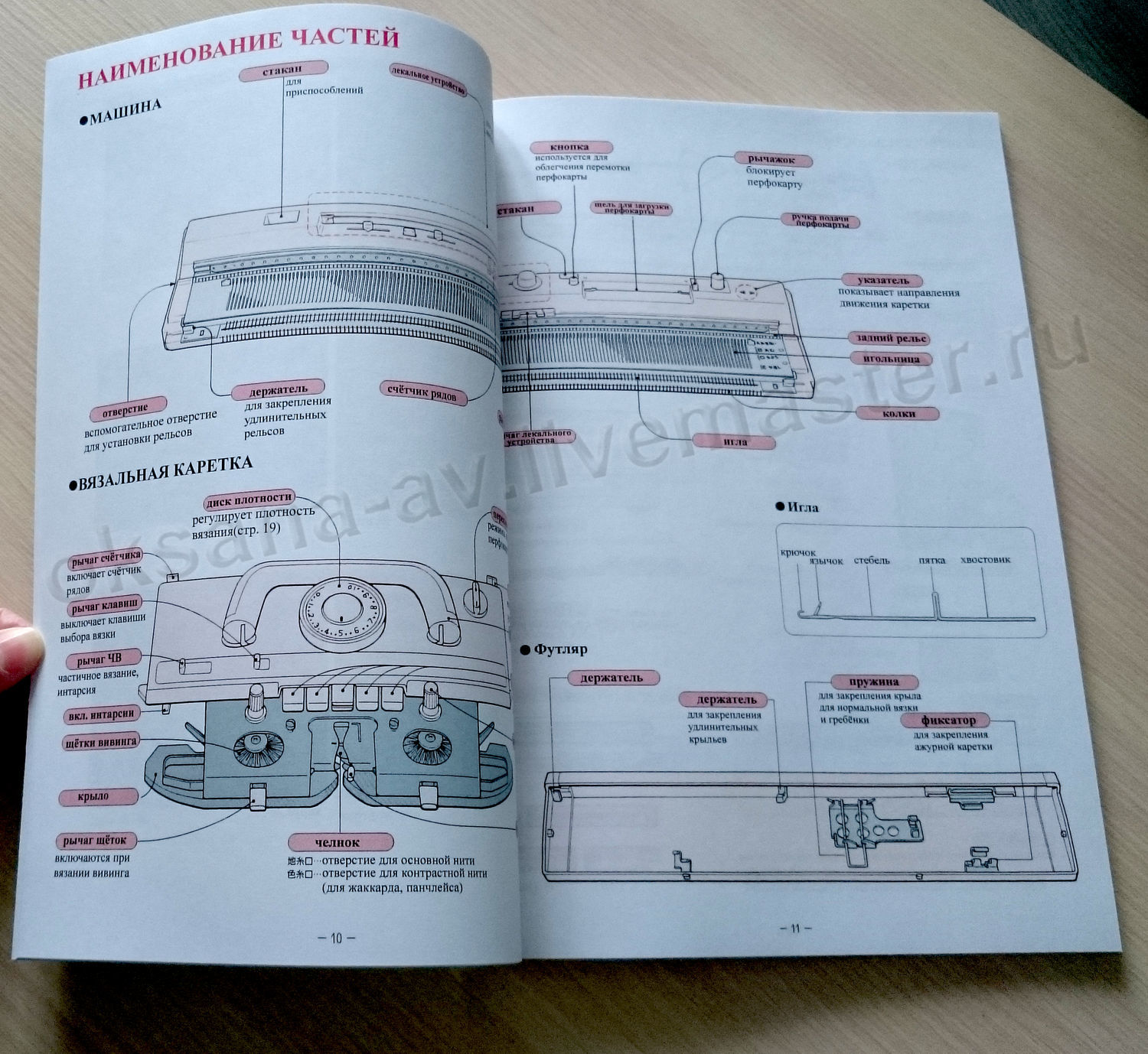 Инструкция к Brother KH-893