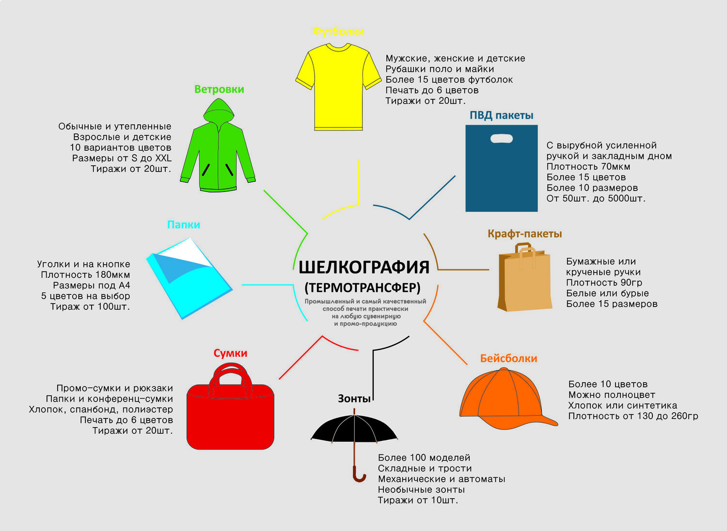 Мой профиль