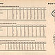 Заказать Журнал PraMo 9/93 на польском языке. Модные странички. Ярмарка Мастеров. . Журналы Фото №3