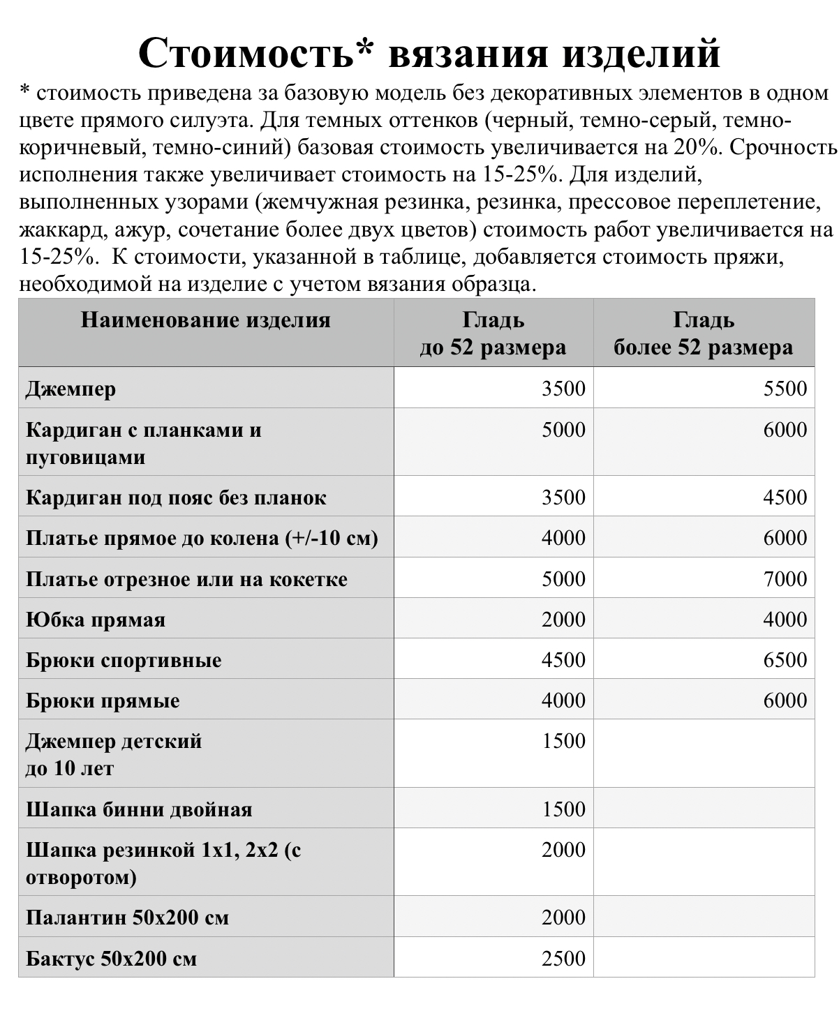 Стоимость вязания