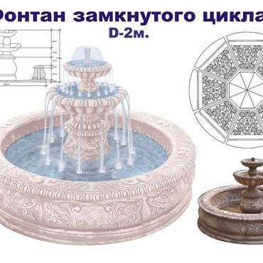 Составляющие фонтана. Конструкция чаши фонтана. Схема фонтана. Фонтаны планировка. Размеры круглого фонтана.