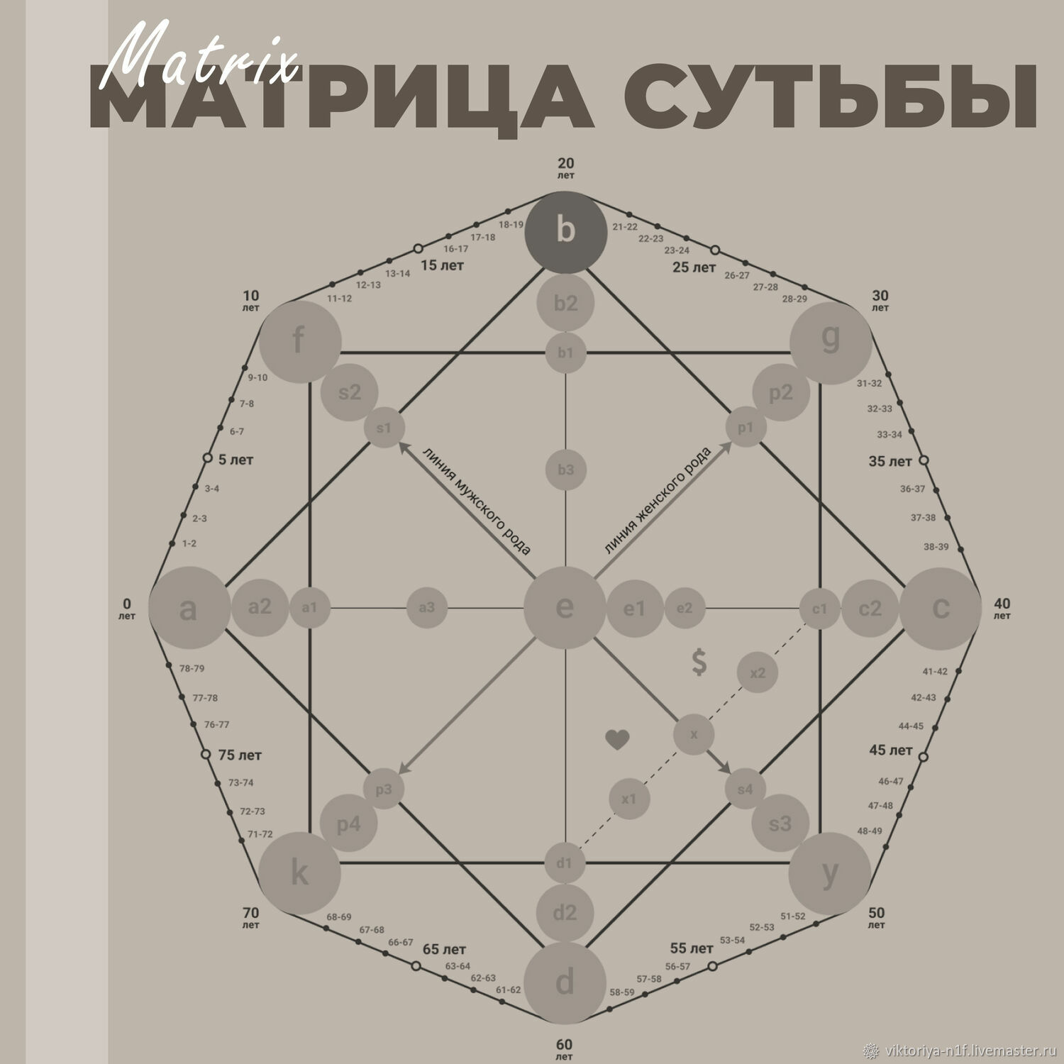 Матрица сутьбы(судьбы): сфера любви и отношений в интернет-магазине на  Ярмарке Мастеров | Чек-листы и планеры, Воронеж - доставка по России. Товар  ...