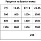 Пояс в русском стиле. Пояса и тесемки. Мастерская Родаславы. Ярмарка Мастеров.  Фото №5