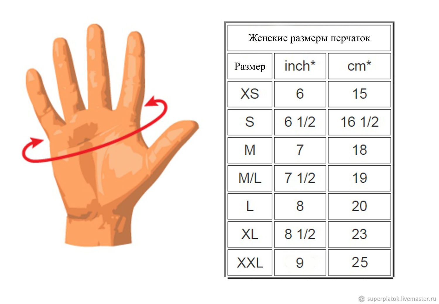 Размер цифровая система маркировки перчатки