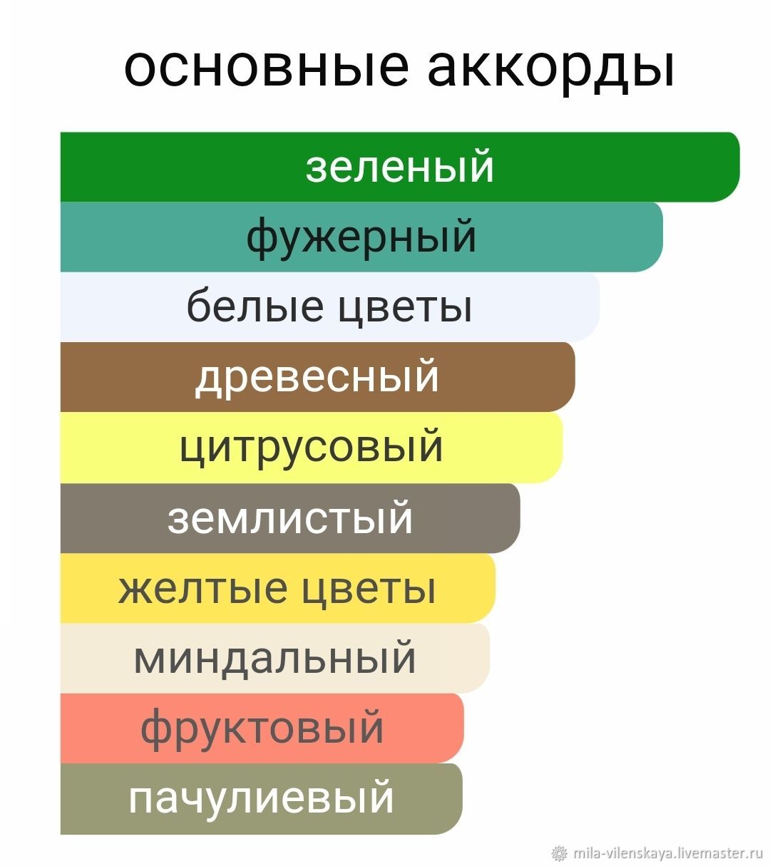 Духи Вивара Эмилио Пуччи духи женские по мотивам купить в интернет-магазине  Ярмарка Мастеров по цене 268 ₽ – TEWEERU | Духи, Тамбов - доставка по России