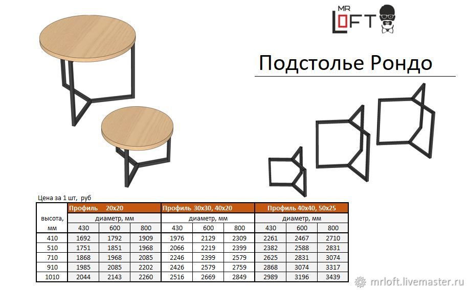 Ножки для стола лофт чертеж