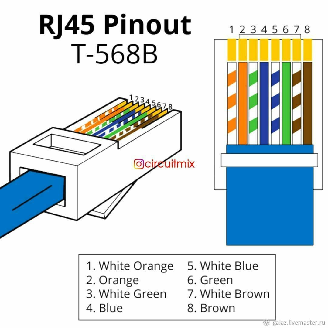 Rj 45 распиновка