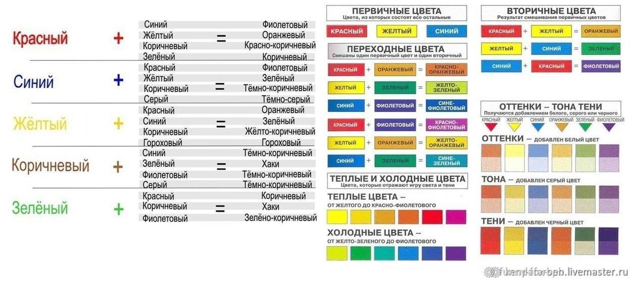 Маркировка проводов и кабелей по цвету с расшифровкой и фото