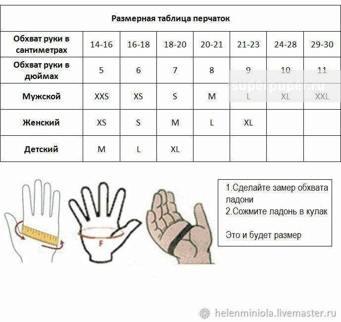 митенки размеры. размерная сетка варежек для детей. митенки размеры. митенки на 5 спицах размер. размеры митенок.