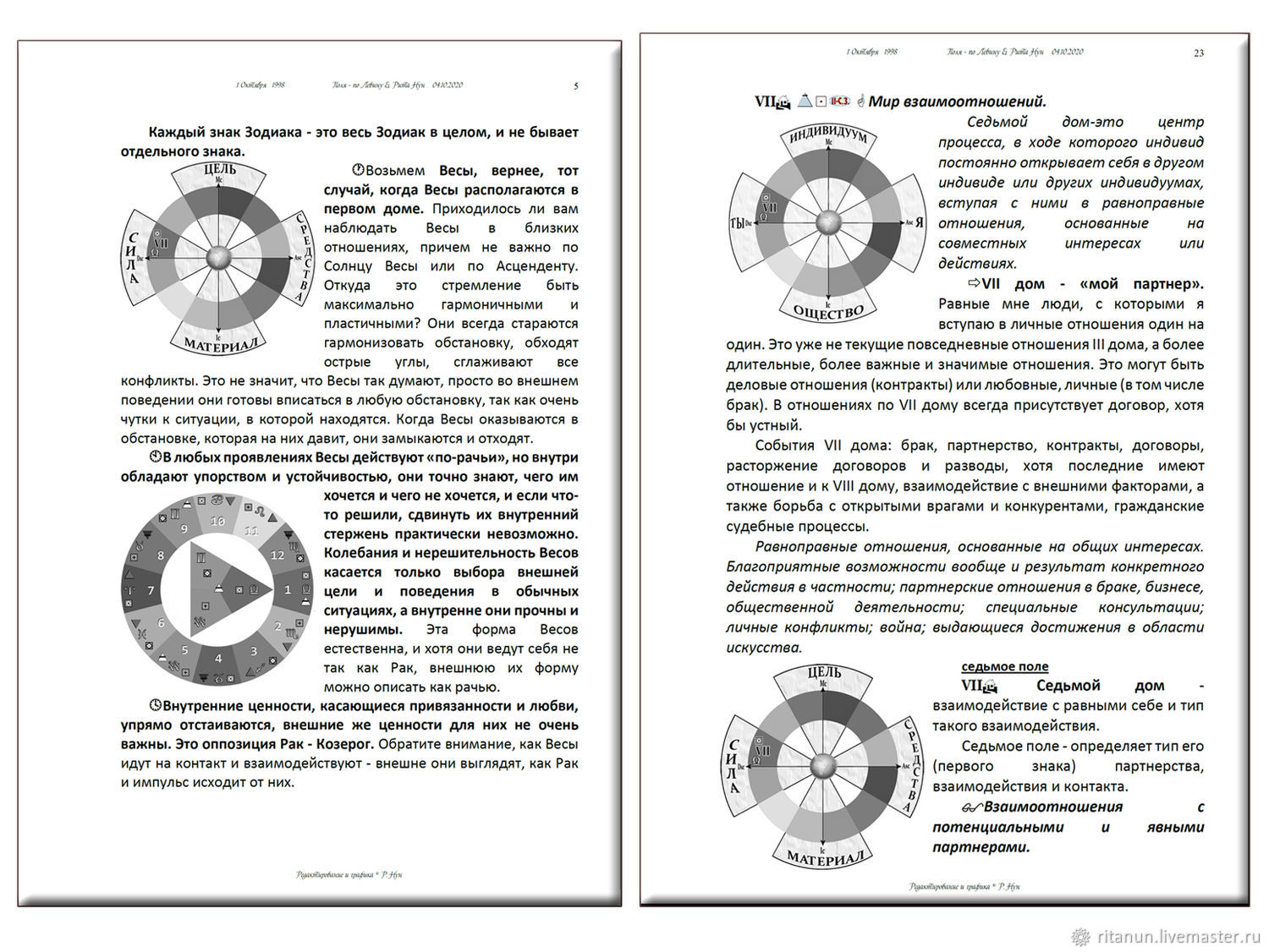 Винтаж: Астрологические дома и поля купить в интернет-магазине Ярмарка  Мастеров по цене 15000 ₽ – PD99SRU | Книги винтажные, Москва - доставка по  ...