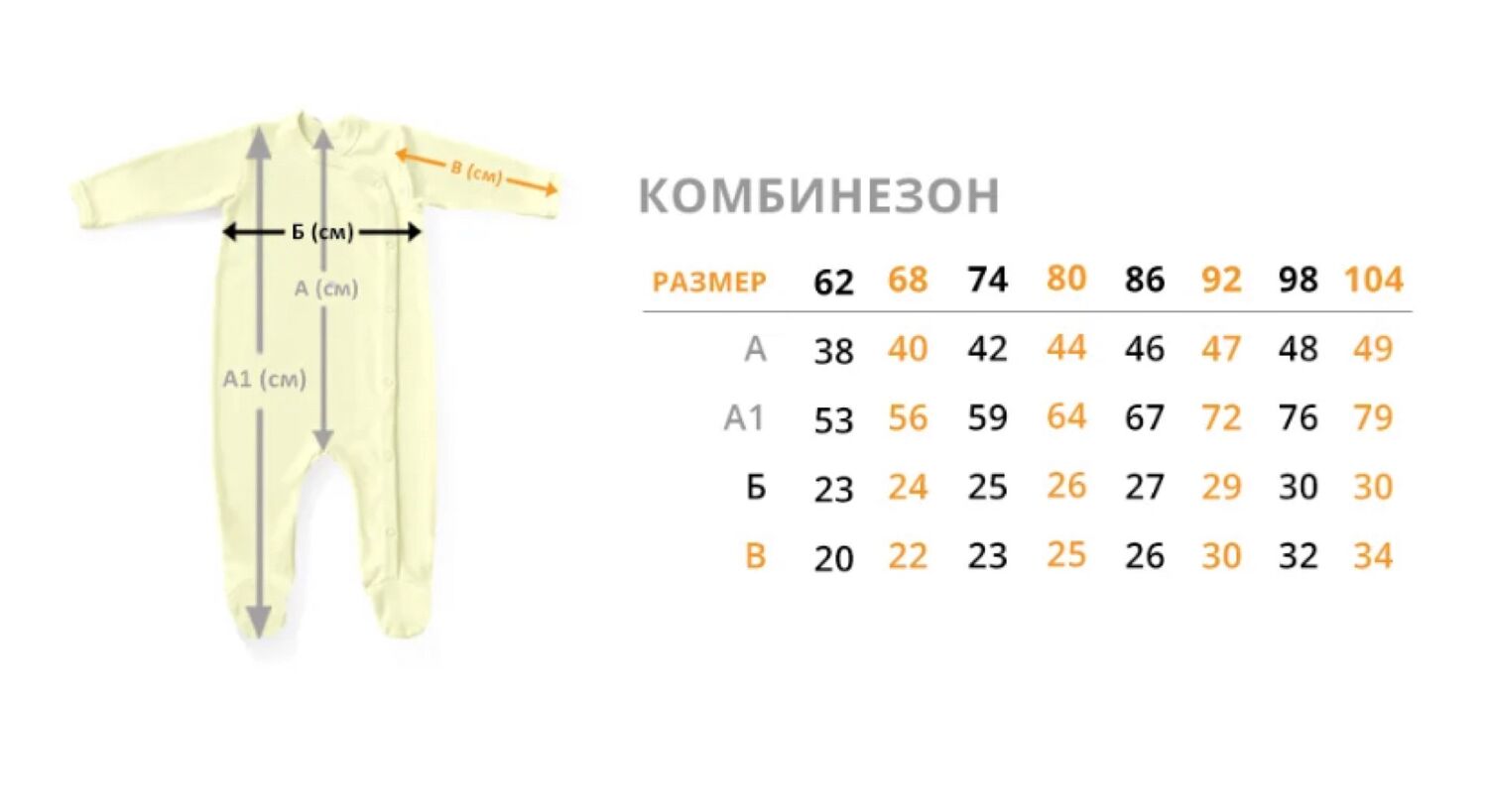 Размерная сетка одежды для новорожденных по месяцам таблица