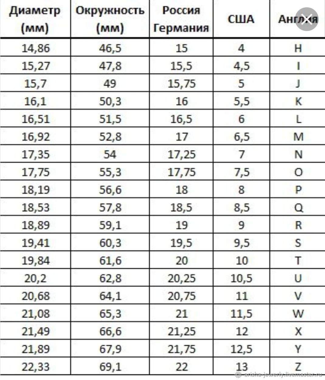 4 5 См размер кольца