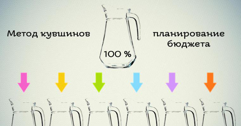 Применение КОСГУ 349