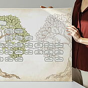 Картины и панно handmade. Livemaster - original item Family family tree (template, vector). Handmade.