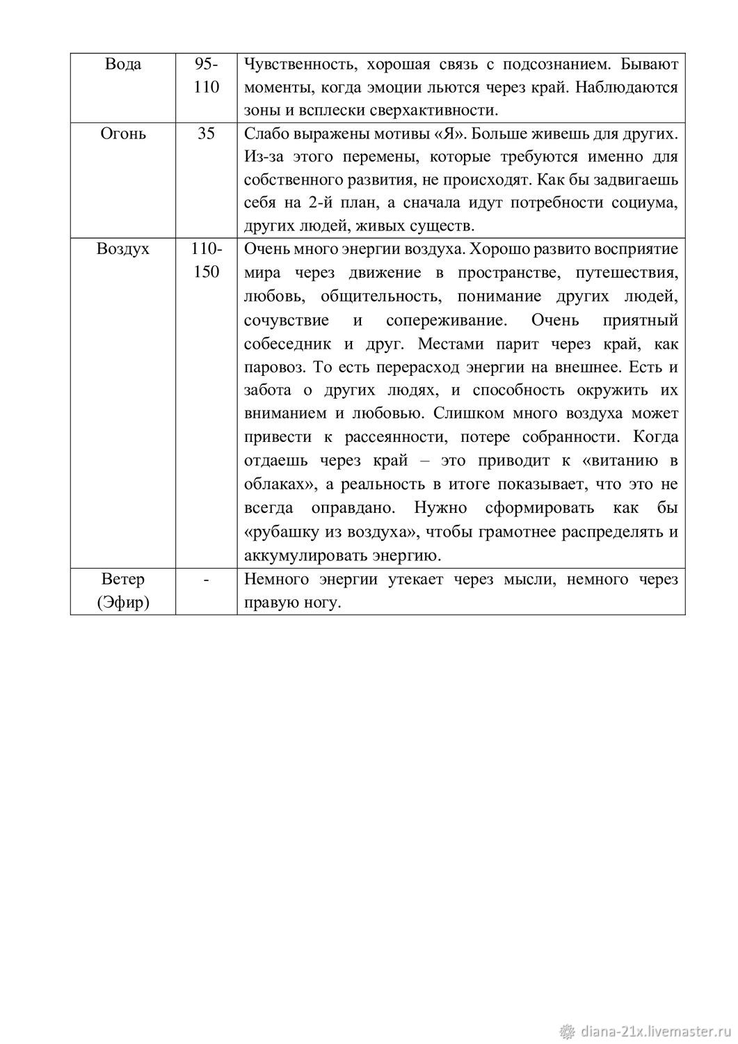 Диагностика "5 элементов" по фото в интернет-магазине Ярмарка Мастеров ...