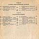 Конструирование выкроек женского и детского платья 1961 год. Схемы для шитья. EcoLife_23. Ярмарка Мастеров.  Фото №6