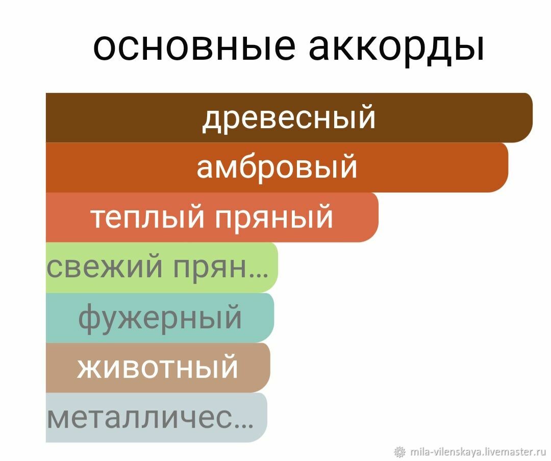 Духи Дом Франсиса Куркджяна Баккара Руж 540 духи унисекс по мотивам купить  в интернет-магазине Ярмарка Мастеров по цене 210 ₽ – R6MMIRU | Духи, Тамбов  - доставка по России