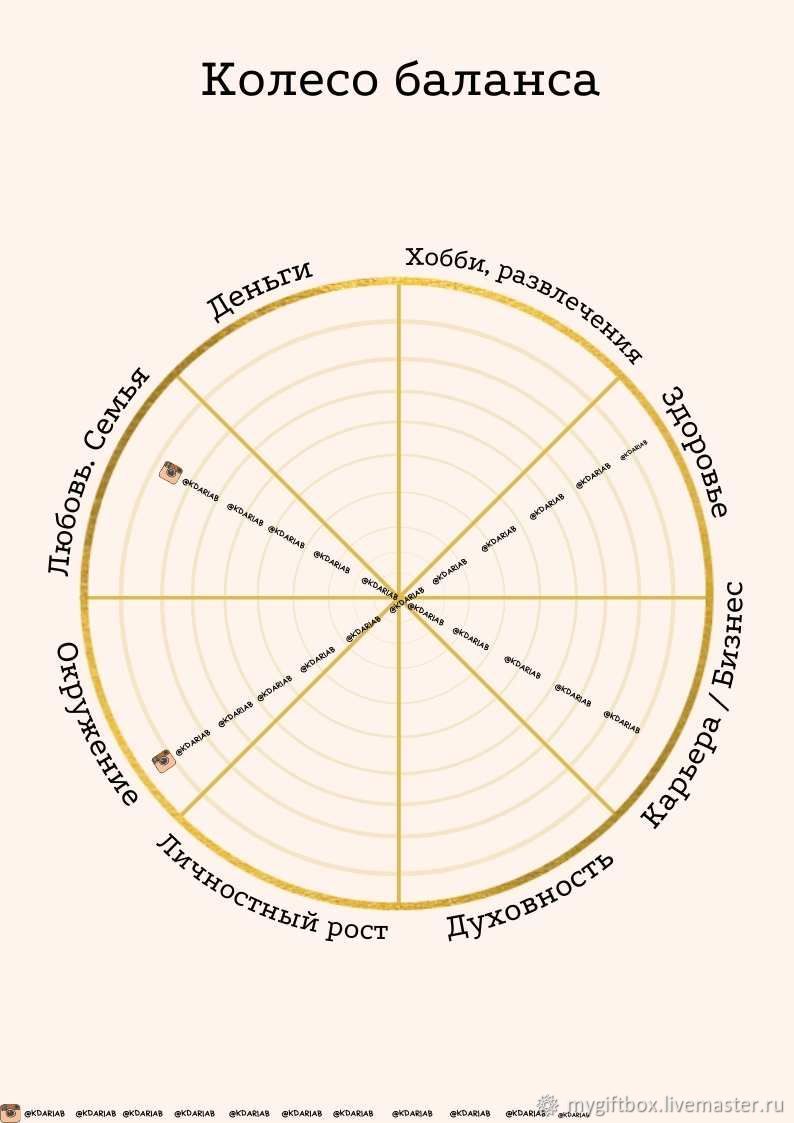 Колесо жизненного баланса картинка