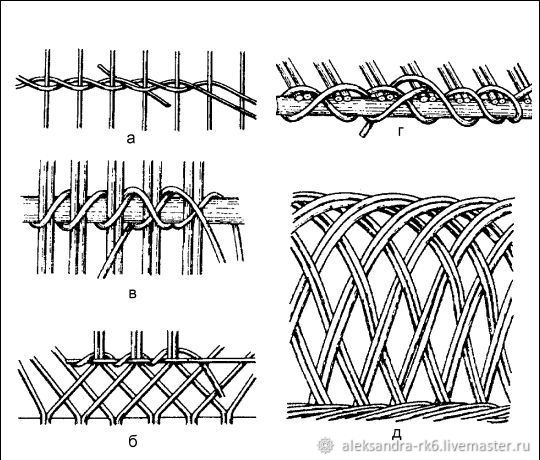 Схема плетения корзины из ротанга