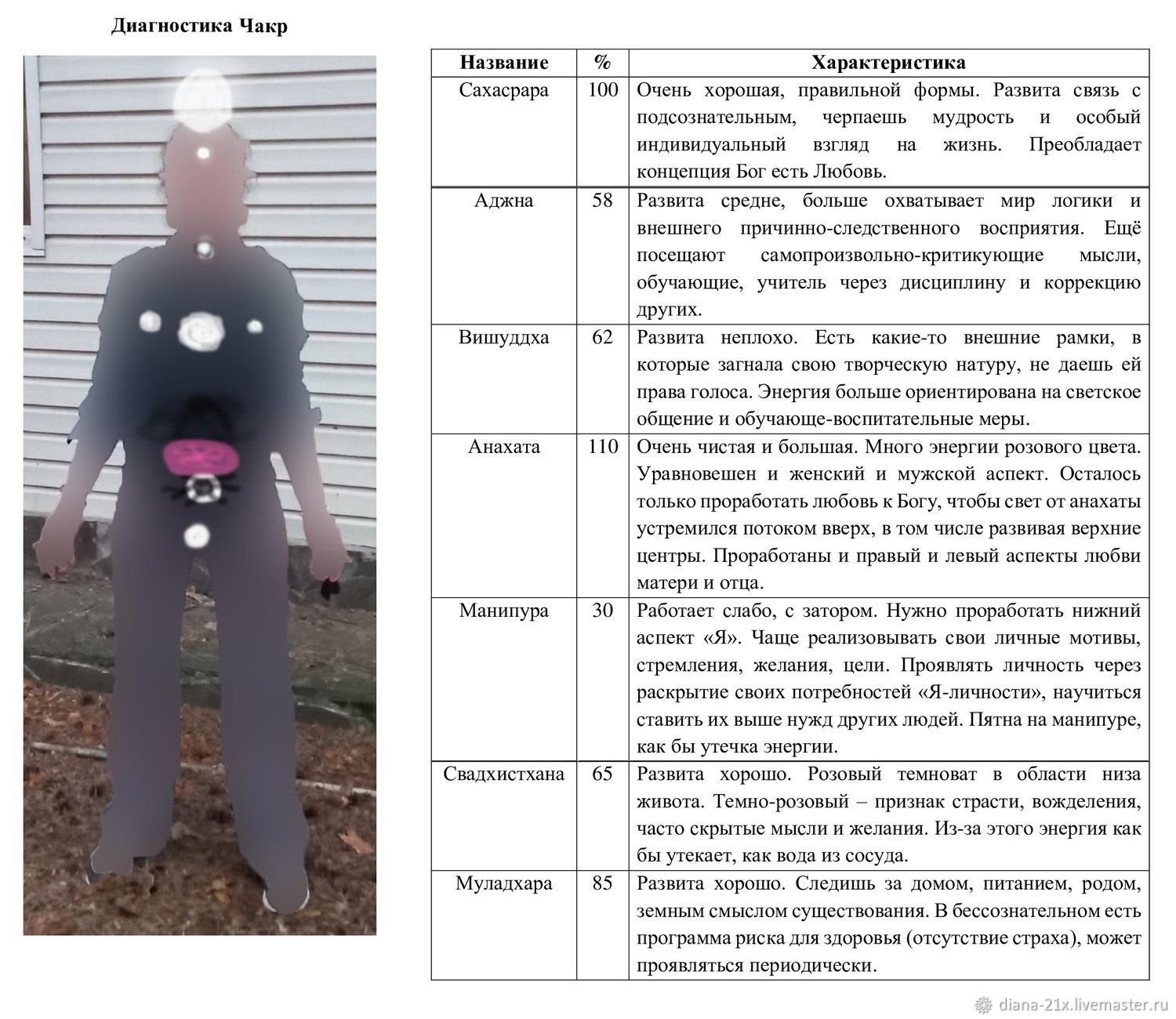 Диагностика чакр по фото в интернет-магазине на Ярмарке Мастеров |  Гороскоп, Липецк - доставка по России. Товар продан.