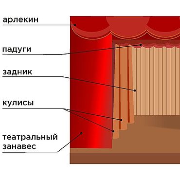 Сцена название